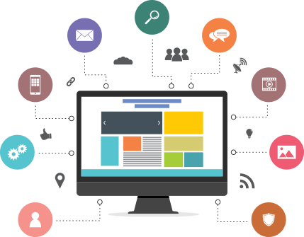Custom Website Development